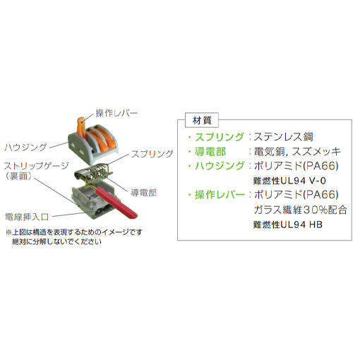 構造と材質
