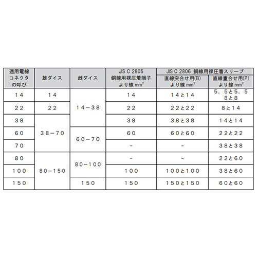 ダイスと電線の組合せ表