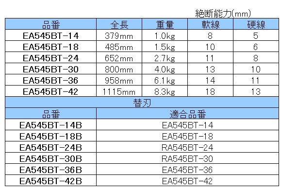 EA545BT-14｜8mm/ 350mm ボルトカッターのページ -