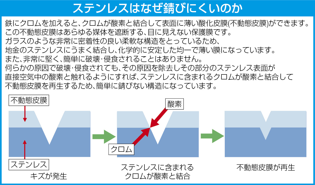 EA546BS-1｜200mm パイプレンチ(ｽﾃﾝﾚｽ製)のページ -