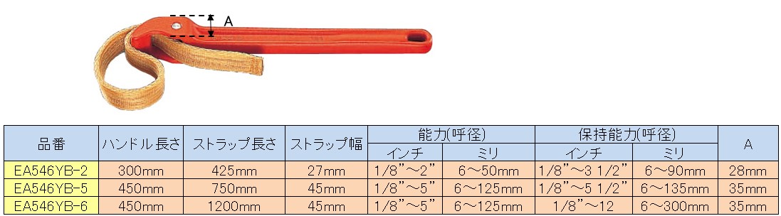 ※「保持能力」までのサイズのパイプをつかむことができますが、「能力」を超えると、トルクが不足することがあります。