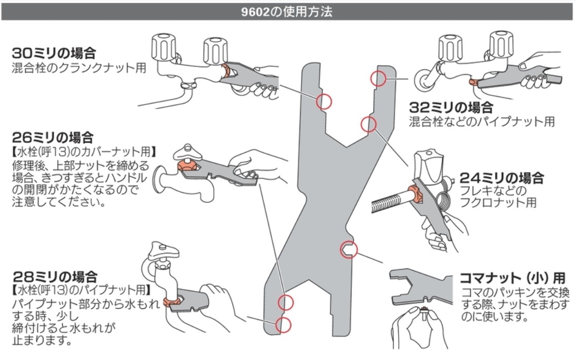 使用方法