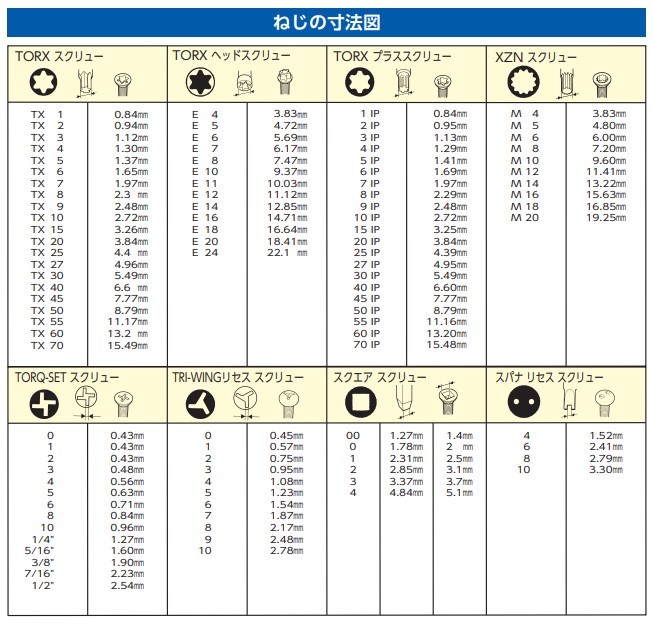 EA550AG-10｜[+ - Hex Torx]ドライバーセット(ﾗﾁｪｯﾄ式)のページ -