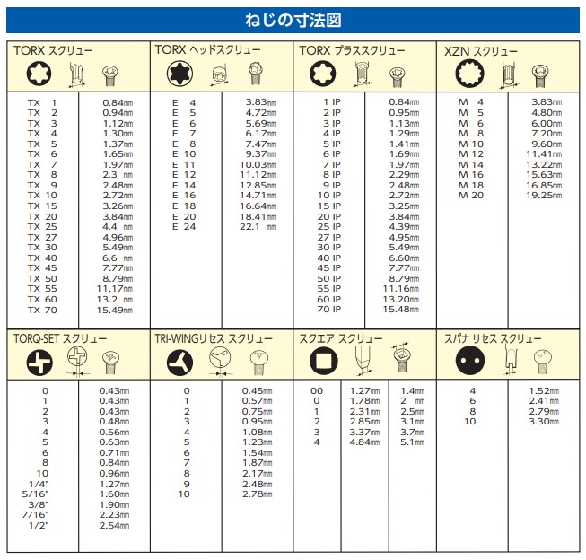 EA550BR｜[特殊ﾋﾞｯﾄ]ドライバーセットのページ -