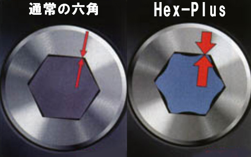 Hex-Plusビット先端の六角は通常の六角に比べてネジ頭に接する面が大きい為、ビットが滑りにくく、大きなトルクに対応できます。