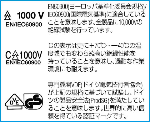 アイコンの説明