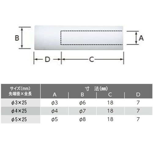 ソフトヘッド\n(ポリアセタール(POM))