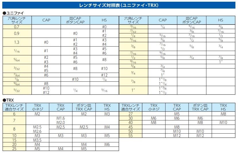 レンチサイズ対照表(ユニファイ・TRX)