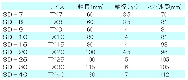 EA573SD-25｜T25x100mm [Bore Torx]ドライバーのページ -