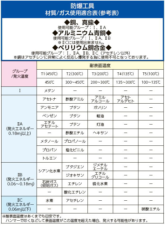 EA575ES-1｜900g/38mm 銅ハンマー(ｸﾞﾗｽﾌｧｲﾊﾞｰ柄)のページ -