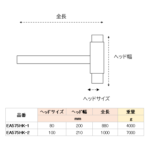 EA575HK-2｜7㎏/100mm 無反動大ハンマーのページ -