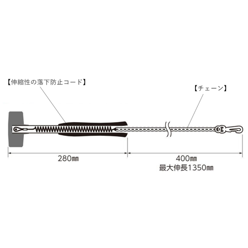 チェーンサイズ