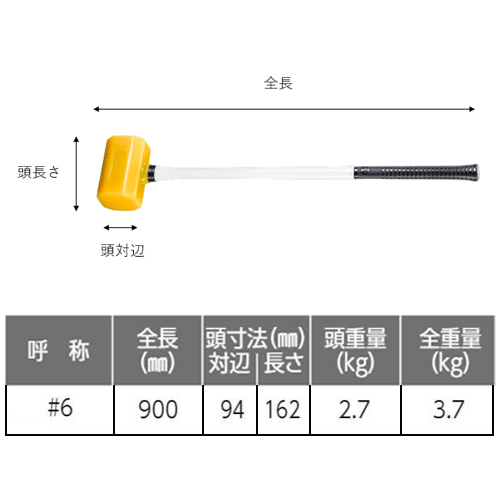 EA575WT-203｜φ 94mm/3700g 無反動ﾊﾝﾏｰ(ｸﾞﾗｽﾌｧｲﾊﾞｰ柄)のページ -