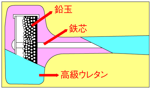 ショックレス構造