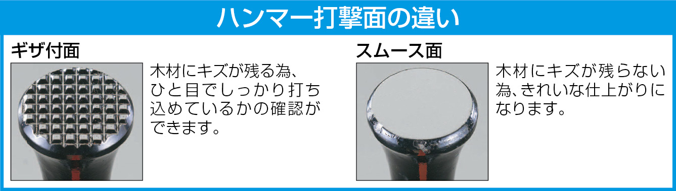 EA575YM-12｜12x300mm ブロックハンマー(超硬付)のページ -