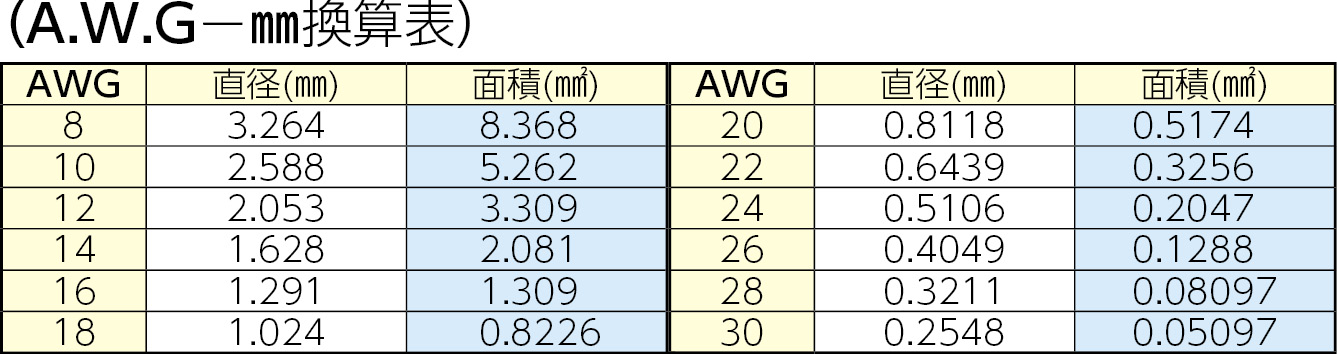 EA580DC｜0.75- 6.0mm ワイヤーストリッパー(圧着付)のページ -