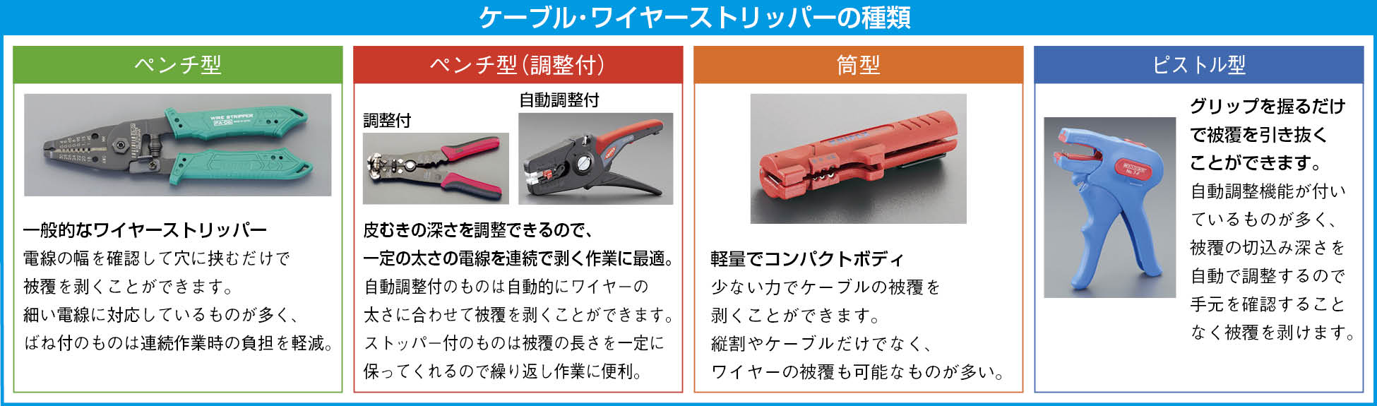 バーゲンで EA580DC｜0.75- 6.0mm ワイヤーストリッパー(圧着付)のページ - カッター