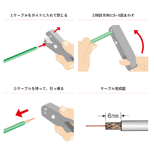 使用方法