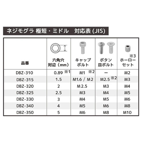 (※1)0.89mm用ビットには「1.0」と印字\n(※2)JISに準拠しないサイズ\n(※3)固着したホーローセットには使用不可