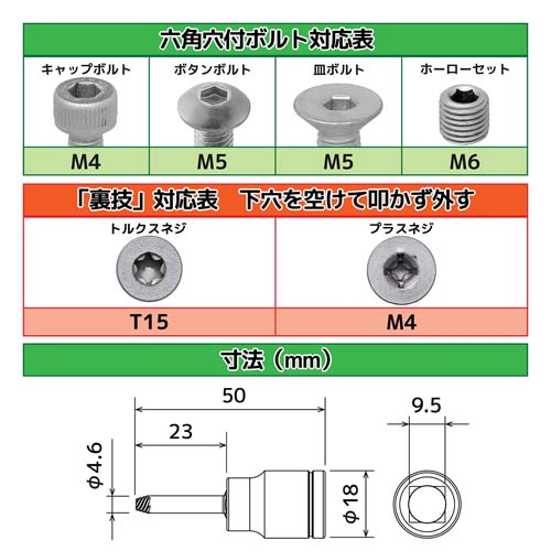 ネジモグラソケット3.0mm