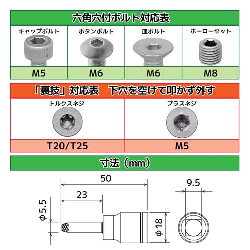 ネジモグラソケット4.0mm