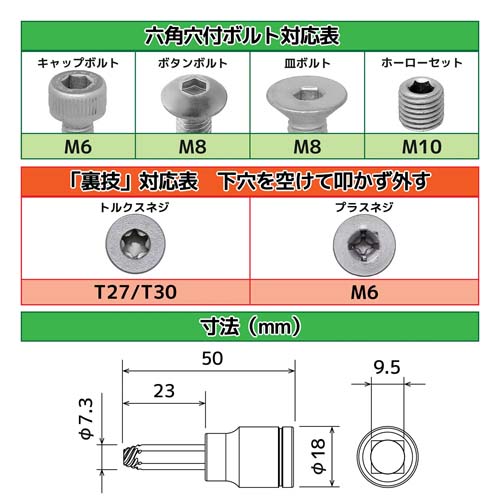 ネジモグラソケット5.0mm
