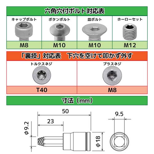 ネジモグラソケット6.0mm