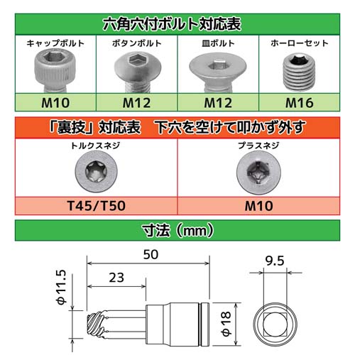 ネジモグラソケット8.0mm