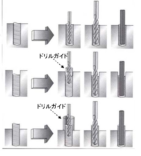 ①ボルト中心にポイントを打ち穴開ける\n②折れ込んでいる時はガイド平面側に穴を差し込む\n③突き出た場合はガイド平面側をボルトにかぶせる