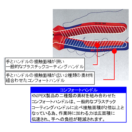 プラスチックハンドルとコンフォートハンドルの違い