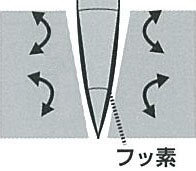 ★研磨面をフッ素加工する事で、滑りが良く軽い切れ味を実現。