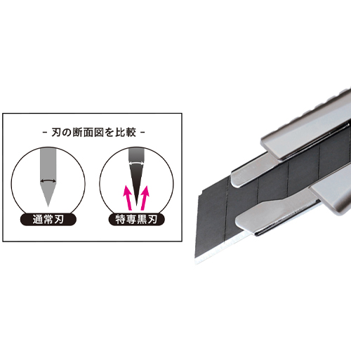 通常刃よりも研磨角度が鋭く、より良い切れ味が特徴です。また、2段研磨を施しているため、鋭角研磨でも刃こぼれしにくくなっています。