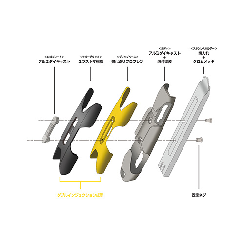 複層構造によりボディ強度がアップしています。