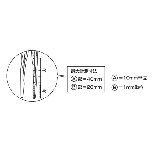 内側の目盛り