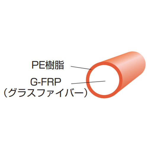 EA597BM-1｜4.0mmx1.5m FRP通線ロッド(3本組)のページ -