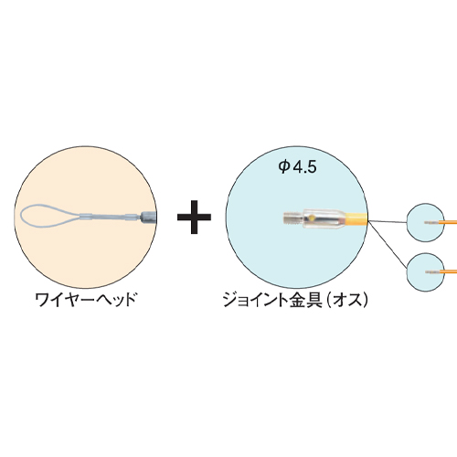 ロッドとのジョイント