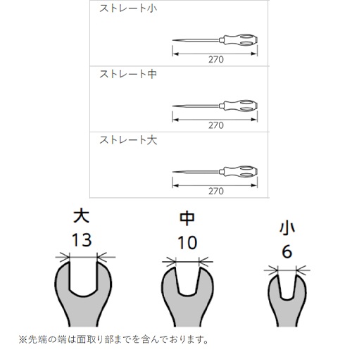 単位：㎜