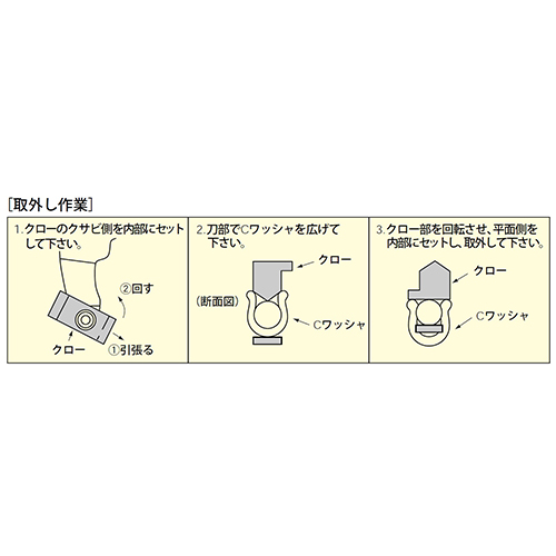 使用方法