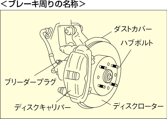 EA604FV-5｜ﾃﾞｨｽｸﾌﾞﾚｰｷﾋﾟｽﾄﾝﾂｰﾙｾｯﾄ(ﾌﾟﾚｰﾄ付)のページ