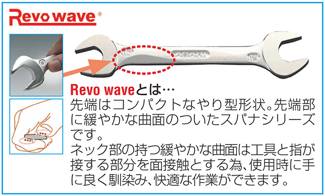 エスコ:14本組/5.5-32mm 片目片口スパナ 型式:EA614AB-2 金物、部品