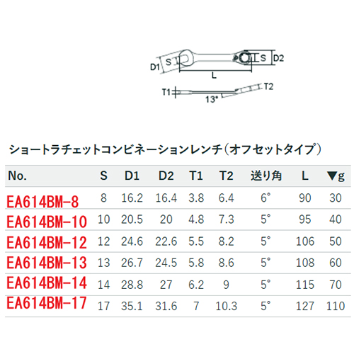 単位：㎜