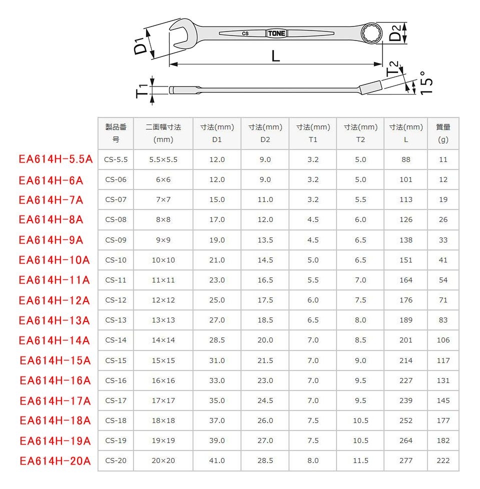 EA614H-13A｜13mm 片目片口スパナのページ