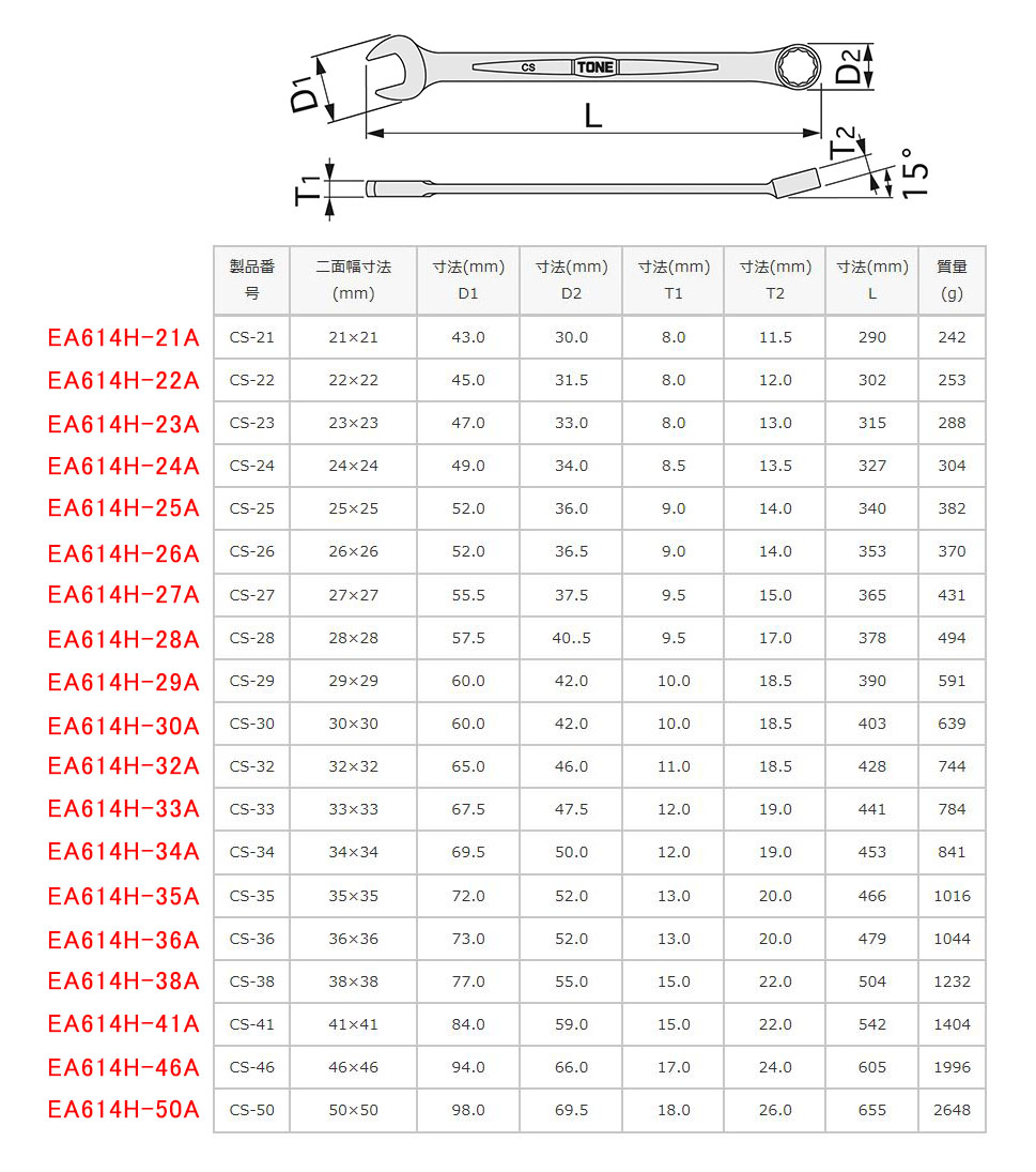 EA614H-24A｜24mm 片目片口スパナのページ -