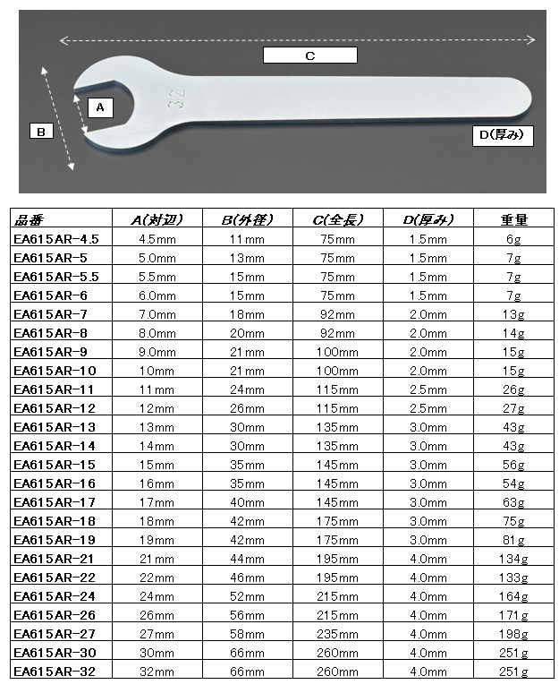 EA615AR-24｜24x215mm/4.0mm 片口スパナ(薄型)のページ -