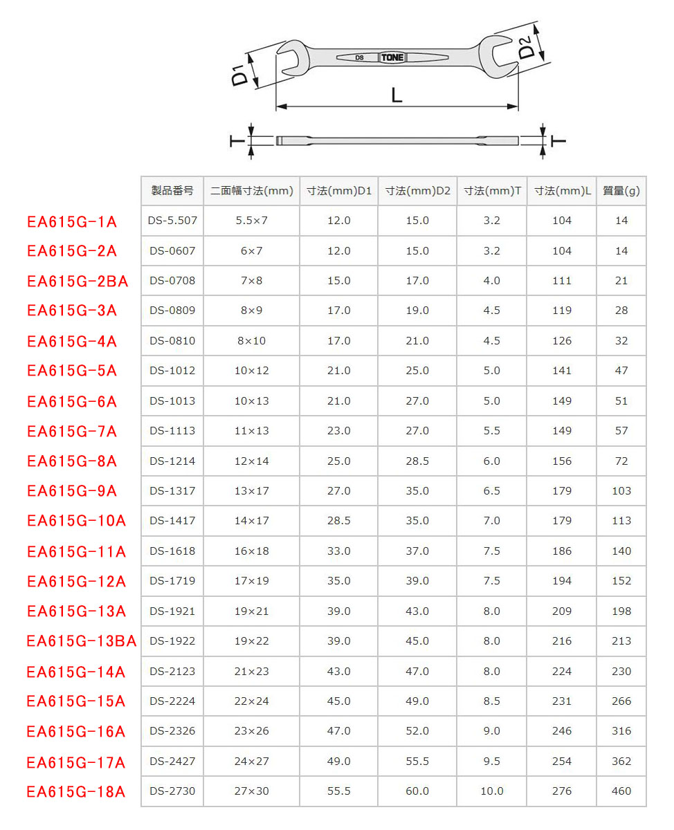 EA615G-15A｜22x24mm 両口スパナ｜株式会社エスコ