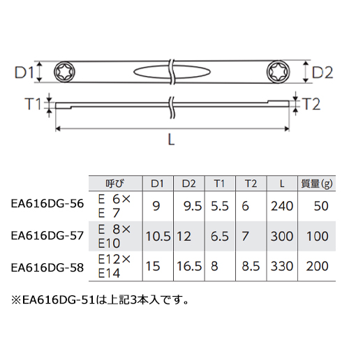 EA616DG-51｜3本組/E6-E14 両口めがねレンチのページ -