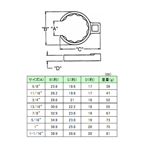 EA617AT｜(3/8”) CROW RING Spanner Set｜株式会社エスコ
