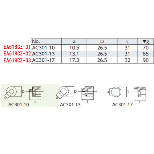 ※本商品はEA618CZ-31～33の3個セットです。