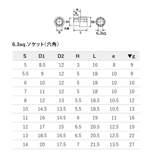 単位：㎜