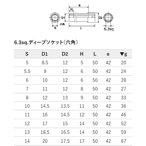 単位：㎜